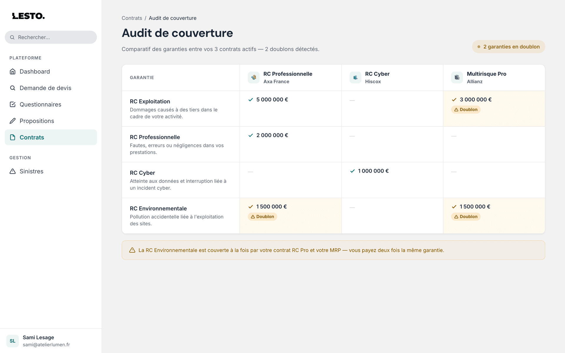 Audit de couverture